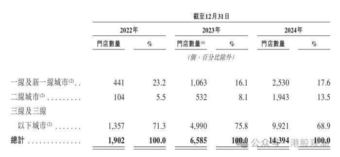 鸣鸣很忙IPO:财务数据真实性存疑 递表前创始股东巨额套现(图7)