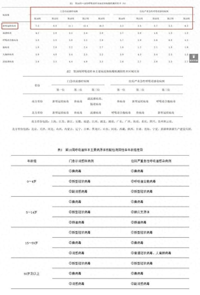 图片来源：中疾控官网