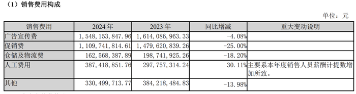 图片来源：泸州老窖2024年财报截图