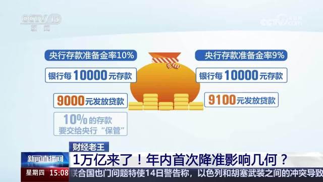 降准释放了明确稳增长的积极信号