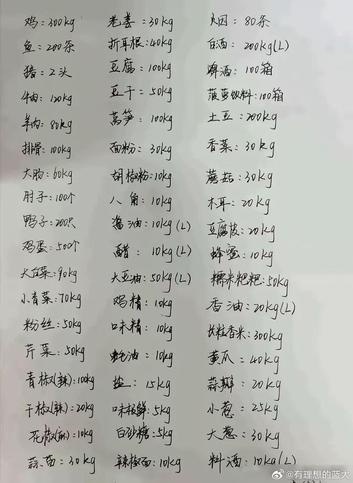 村里明天有公事，第一次做，没经验， 大家看看，还缺什么？