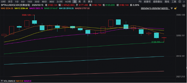 数据来源：Wind、财联社整理