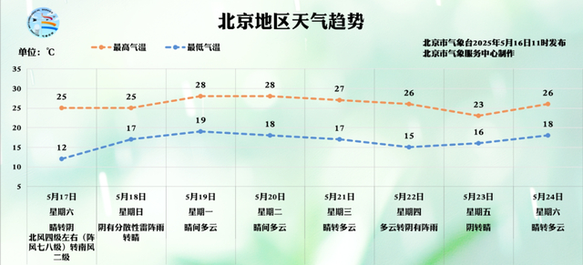 来源：气象北京