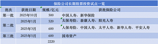 险资长期投资改革试点带来新气象