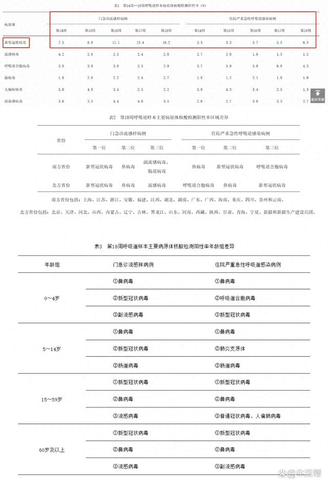 图片来源：中疾控官网