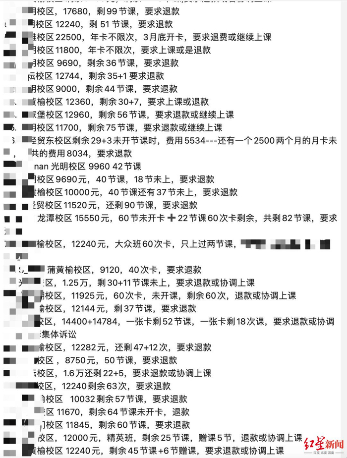 ▲部分家长登记列表