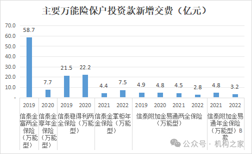 数据来源：历年年报
