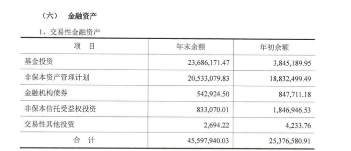 图源：龙江银行年报