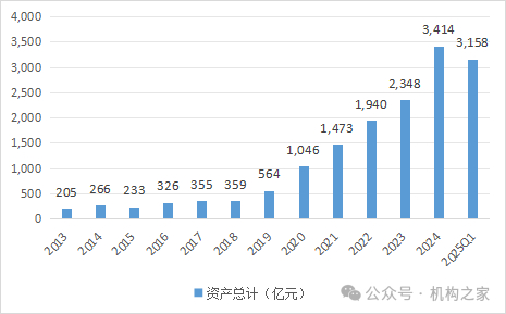 数据来源：年报及偿付能力报告