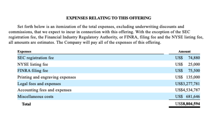 图源：《招股书》