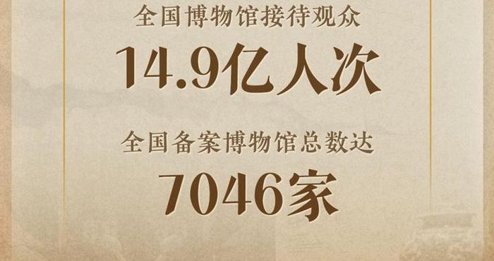 新华社权威快报|2024年全国博物馆接待观众14.9亿人次
