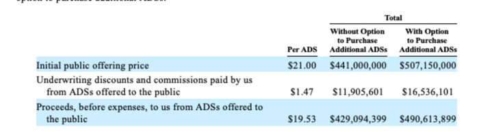 图源：《招股书》