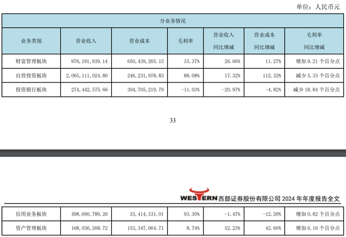 主业毛利率情况。图片来源：公告