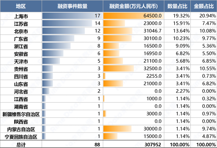 数据来源：RimeData 来觅数据