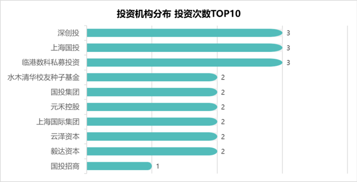  数据来源：RimeData 来觅数据