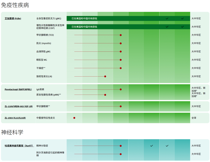 再鼎医药融资情况_再鼎医药_再鼎医药产品收入下降分析