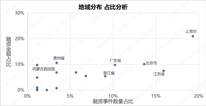 数据来源：RimeData 来觅数据
