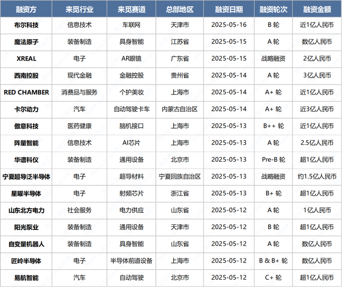  数据来源：RimeData来觅数据