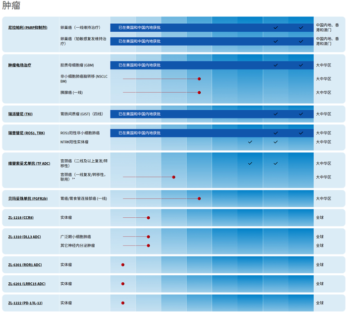 再鼎医药_再鼎医药产品收入下降分析_再鼎医药融资情况
