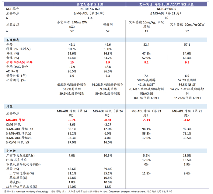 再鼎医药融资情况_再鼎医药_再鼎医药产品收入下降分析