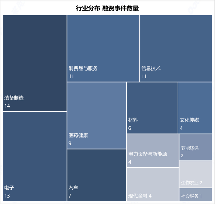 数据来源：RimeData来觅数据