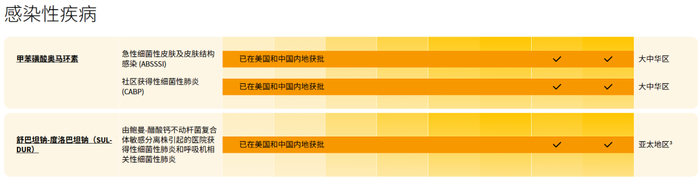 再鼎医药融资情况_再鼎医药产品收入下降分析_再鼎医药