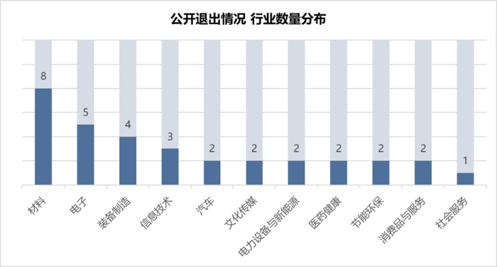  数据来源：RimeData 来觅数据