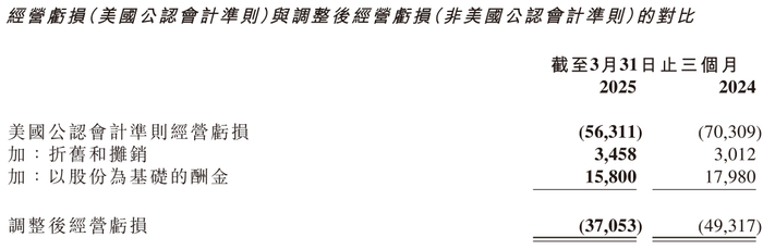 再鼎医药产品收入下降分析_再鼎医药_再鼎医药融资情况