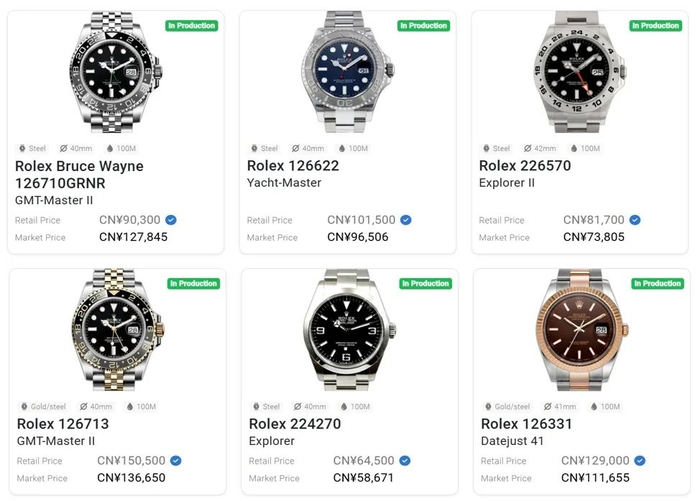 图源：WatchCharts