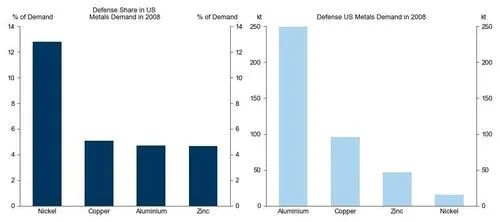 数据来源：CRU、高盛全球投资研究