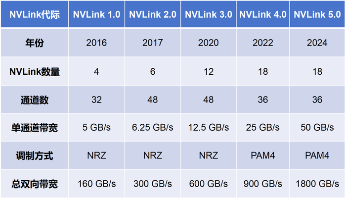 一文看懂英伟达的NVLink技术|显卡|微软|gpu|PCIe|cpu_新浪新闻