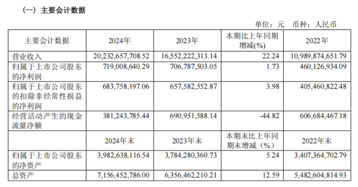 菜百股份近三年主要会计数据和财务指标