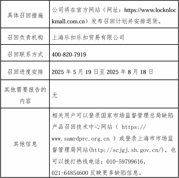 来源 | 上海市场监管