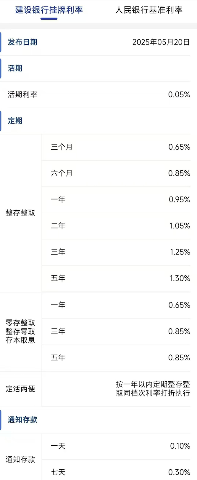 果然财经｜LPR年内首降10个基点，百万房贷每月可省55元_财经头条