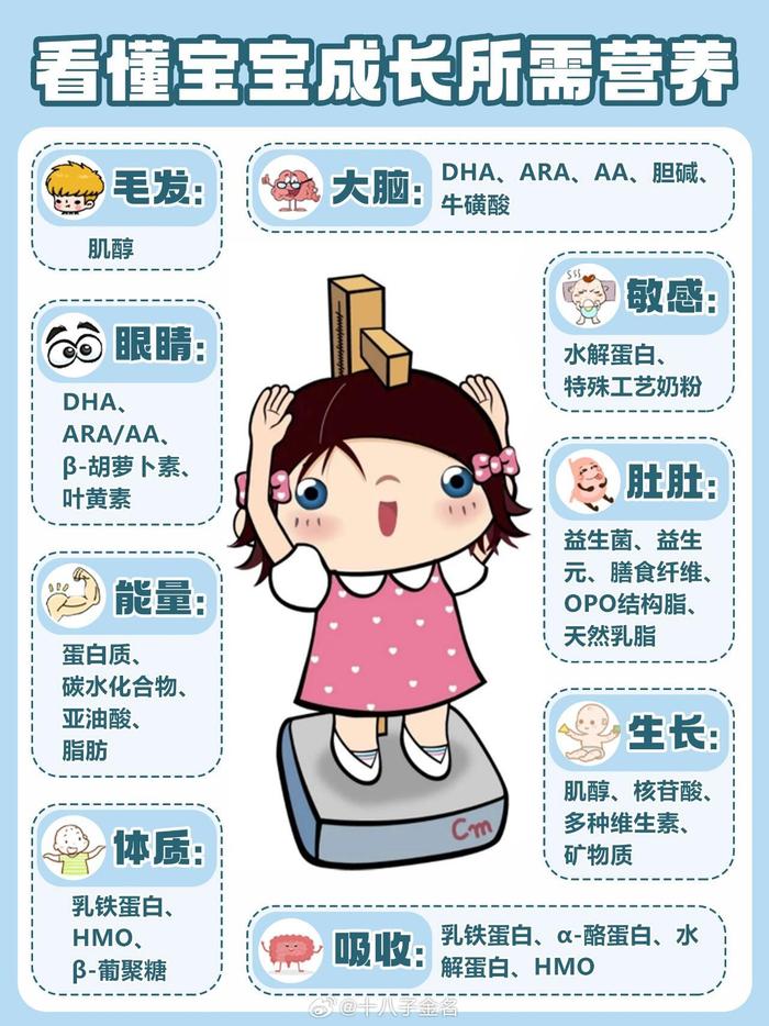 国产奶粉20年研发突破，建立千万级母乳数据库助力宝宝营养