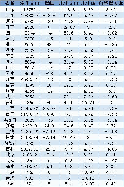 长三角，人口也开始“东北化”了吗_https://www.izongheng.net_城市_第4张