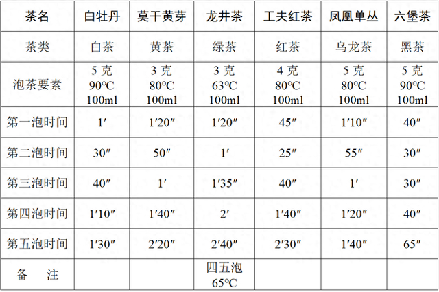 △国家级周智修技能大师工作室盖碗泡法参数