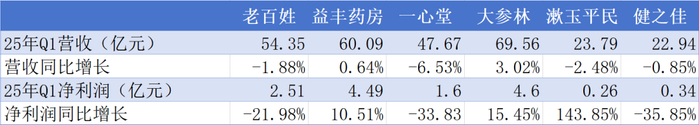 21世纪经济报道记者综合企业一季报整理制图