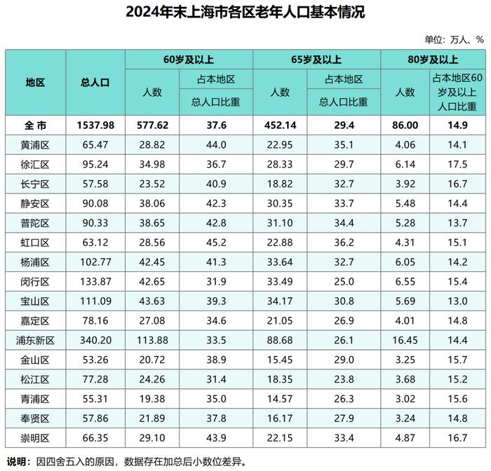 长三角，人口也开始“东北化”了吗_https://www.izongheng.net_城市_第2张