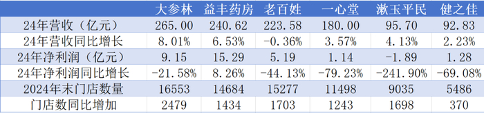 21世纪经济报道记者综合企业年报整理制图