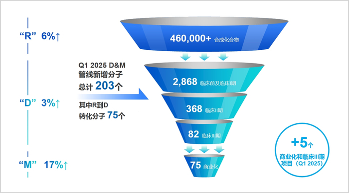 ▲资料来源：药明康德官网