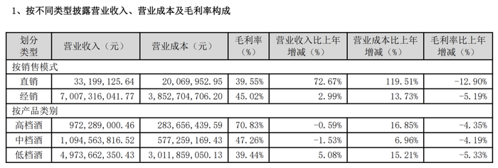 图片来源：顺鑫农业2024年财报截图