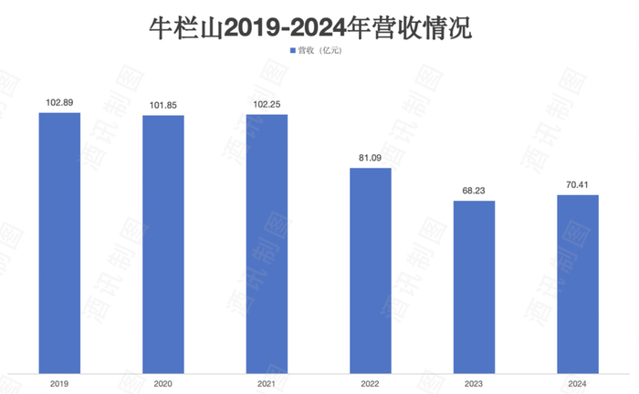图片来源：酒讯制图