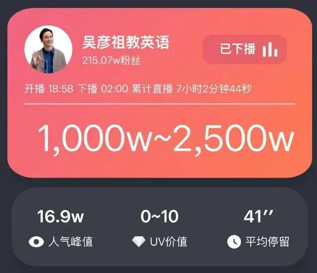 （图源：达多多） 