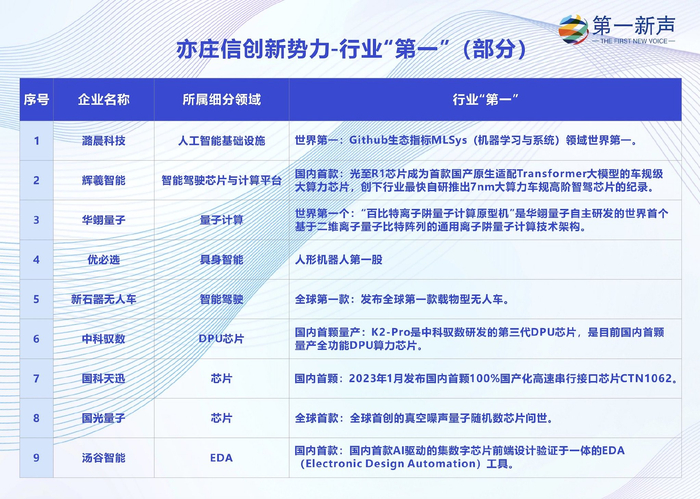 信创“第一产业链”,藏在亦庄通明湖畔__财经头条__新浪财经