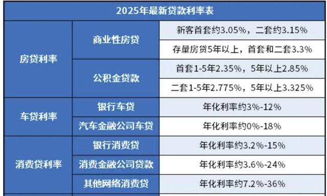 央行突袭降息!房贷利率又创历史新低,等等党赢麻了?__财经头条__新浪财经