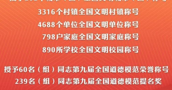 新华社权威快报丨202个全国文明城市（区）、60名（组）全国道德模范等受表彰