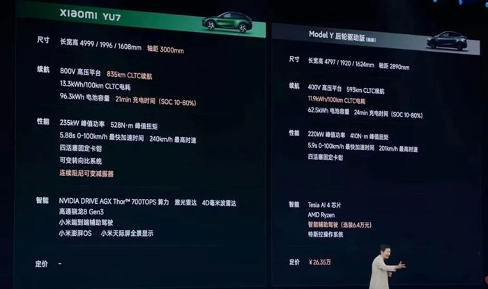 ▲ 小米YU7与Model Y对比。图 / 直播截图