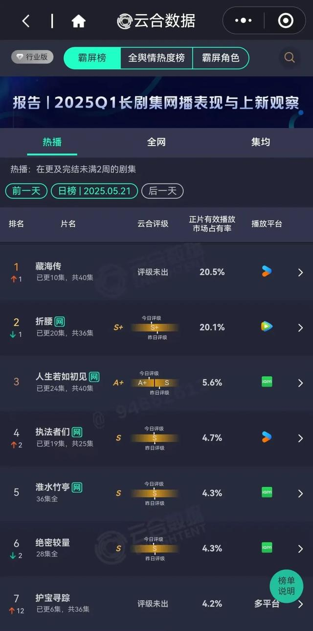 数据来源：云合数据