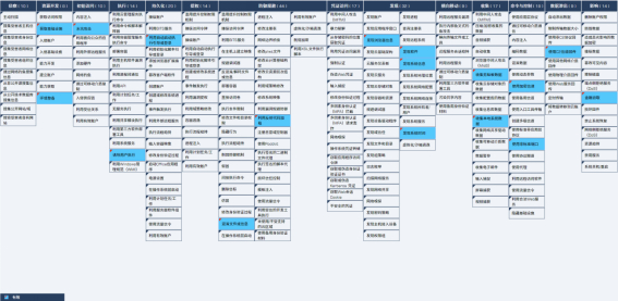 图 10 技术特点对应ATT&CK的映射